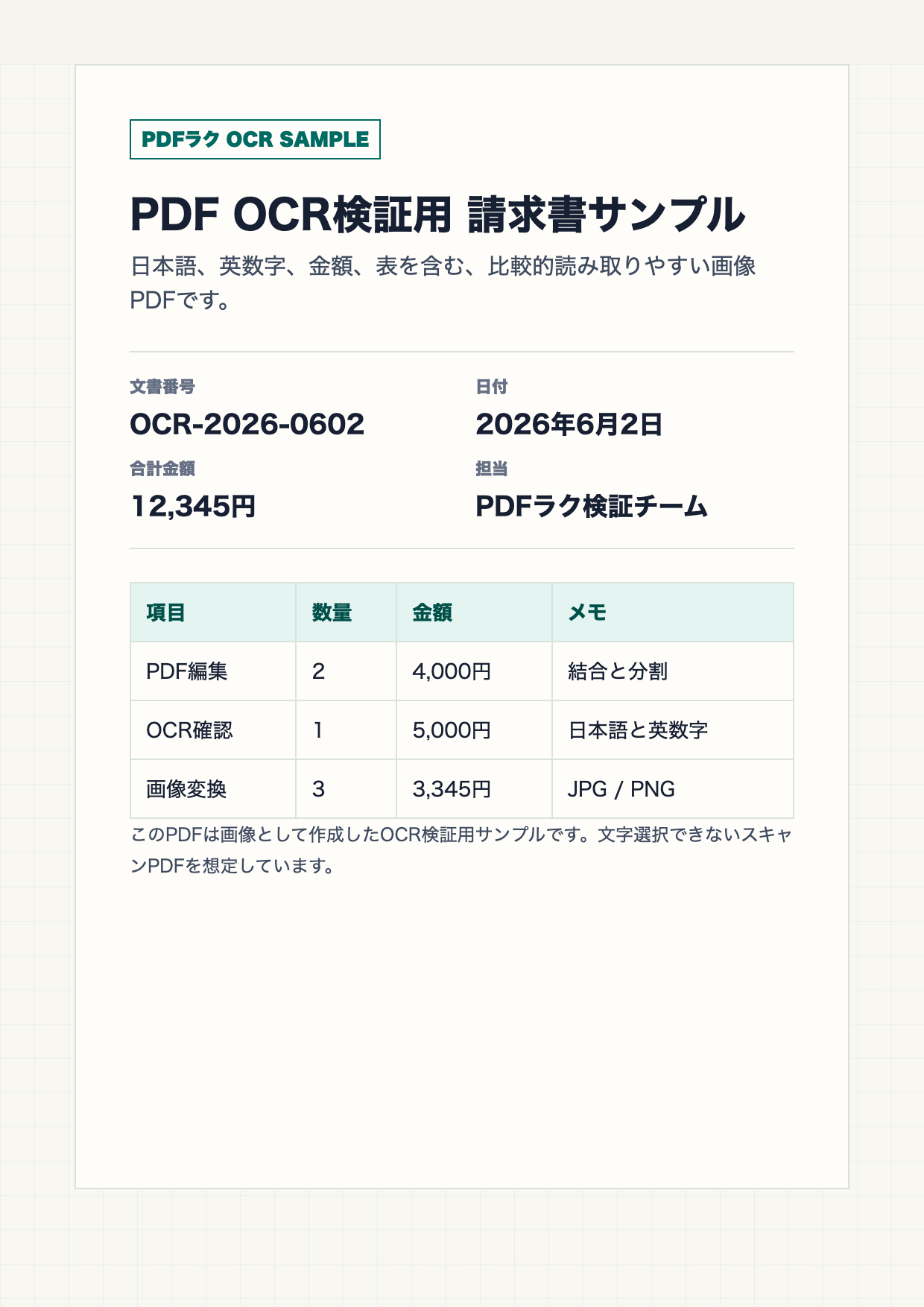 きれいなスキャンPDFのOCRベンチマークサンプル