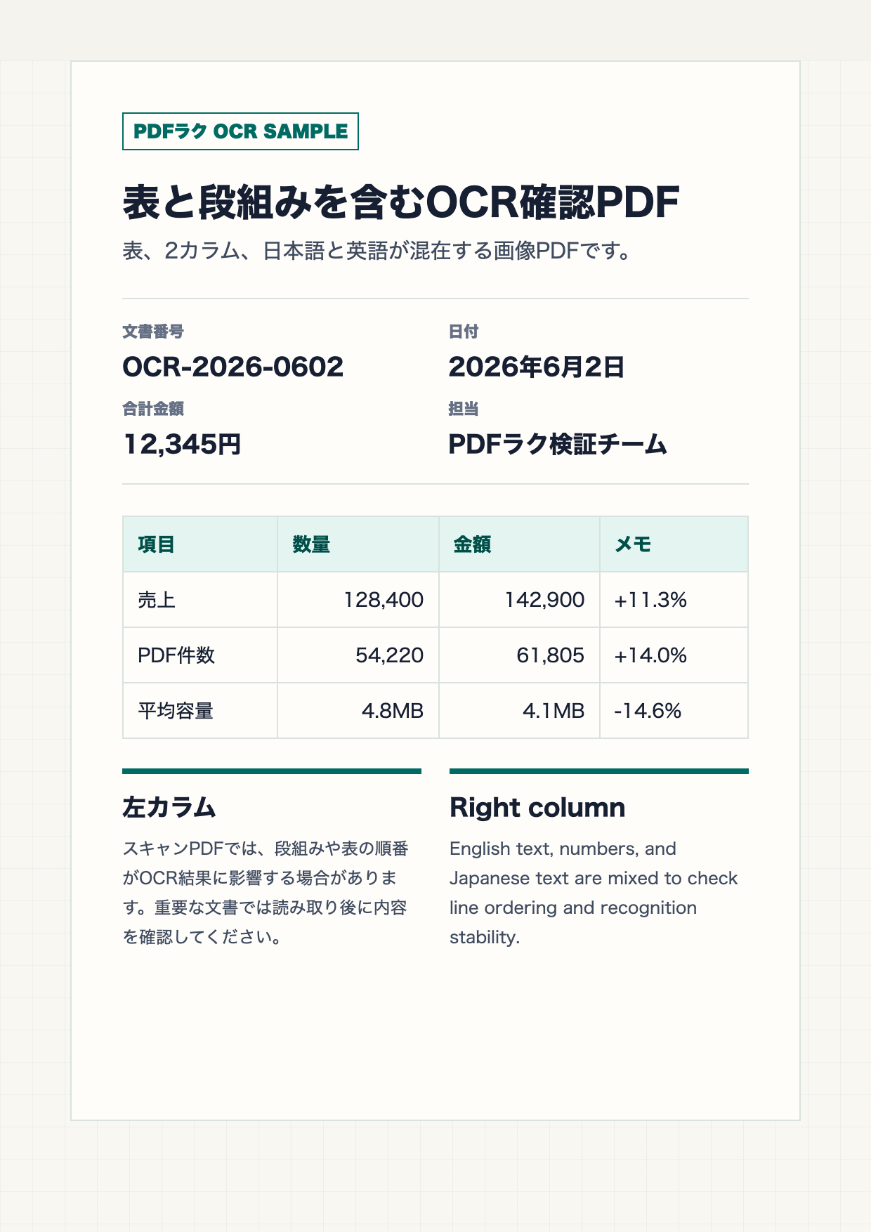 表と段組みのPDFのOCRベンチマークサンプル