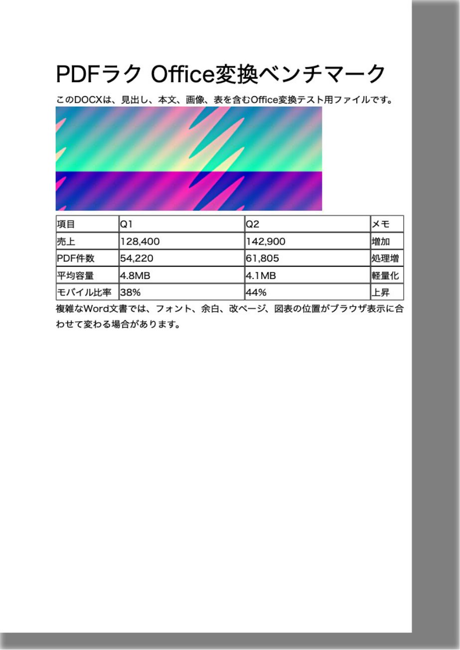 WordからPDFに変換したベンチマーク結果